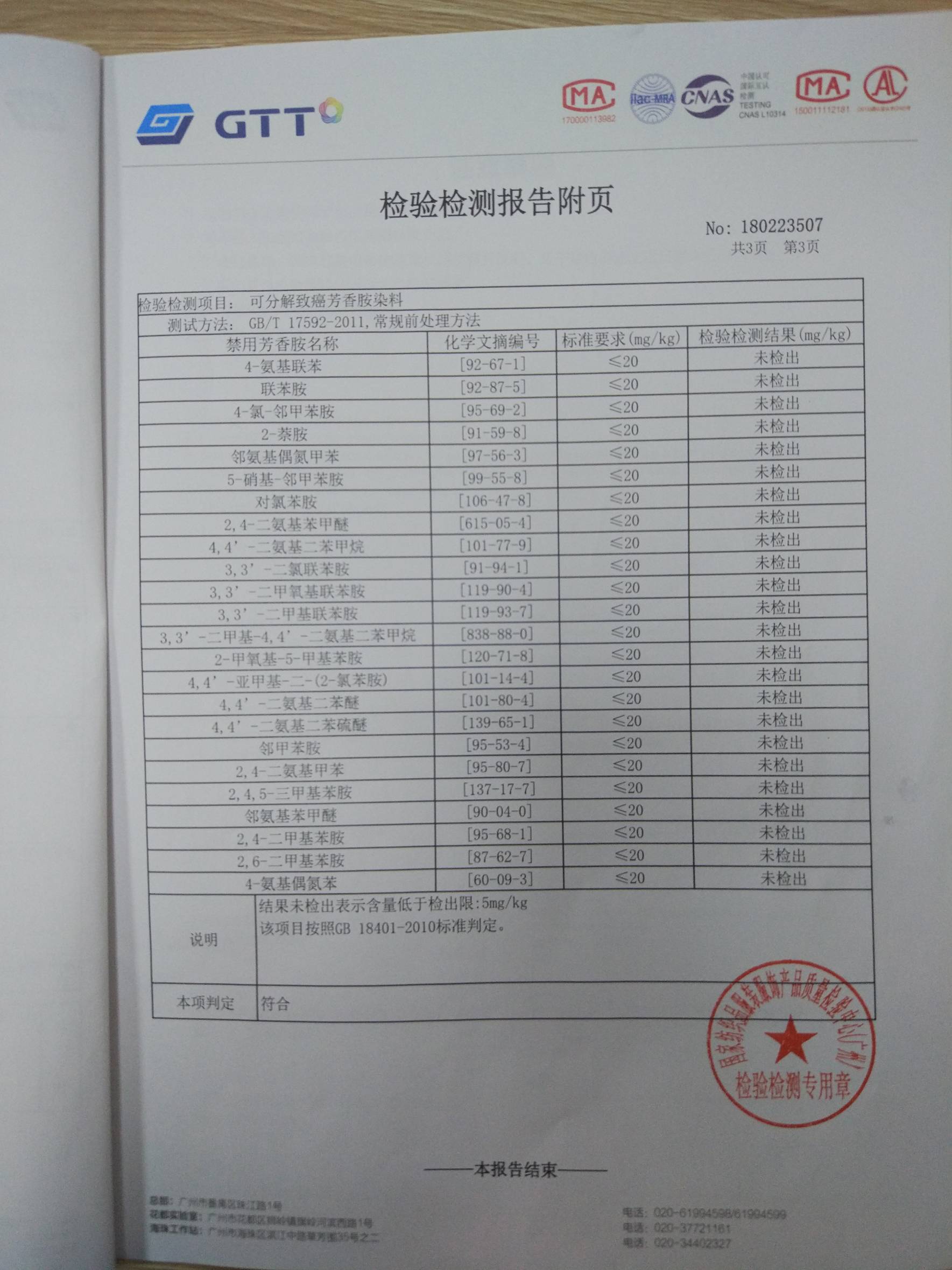 一体裤检测报告